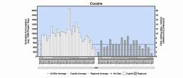 Sydney cocaine rates from waste water data